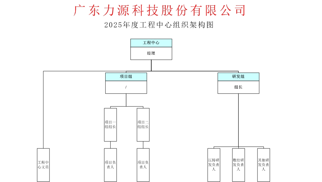 工程中心組織架構(gòu)（確認）.jpg