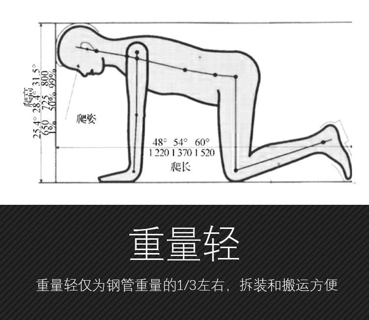 為什么隧道逃生管直徑一般為800mm？(圖2)